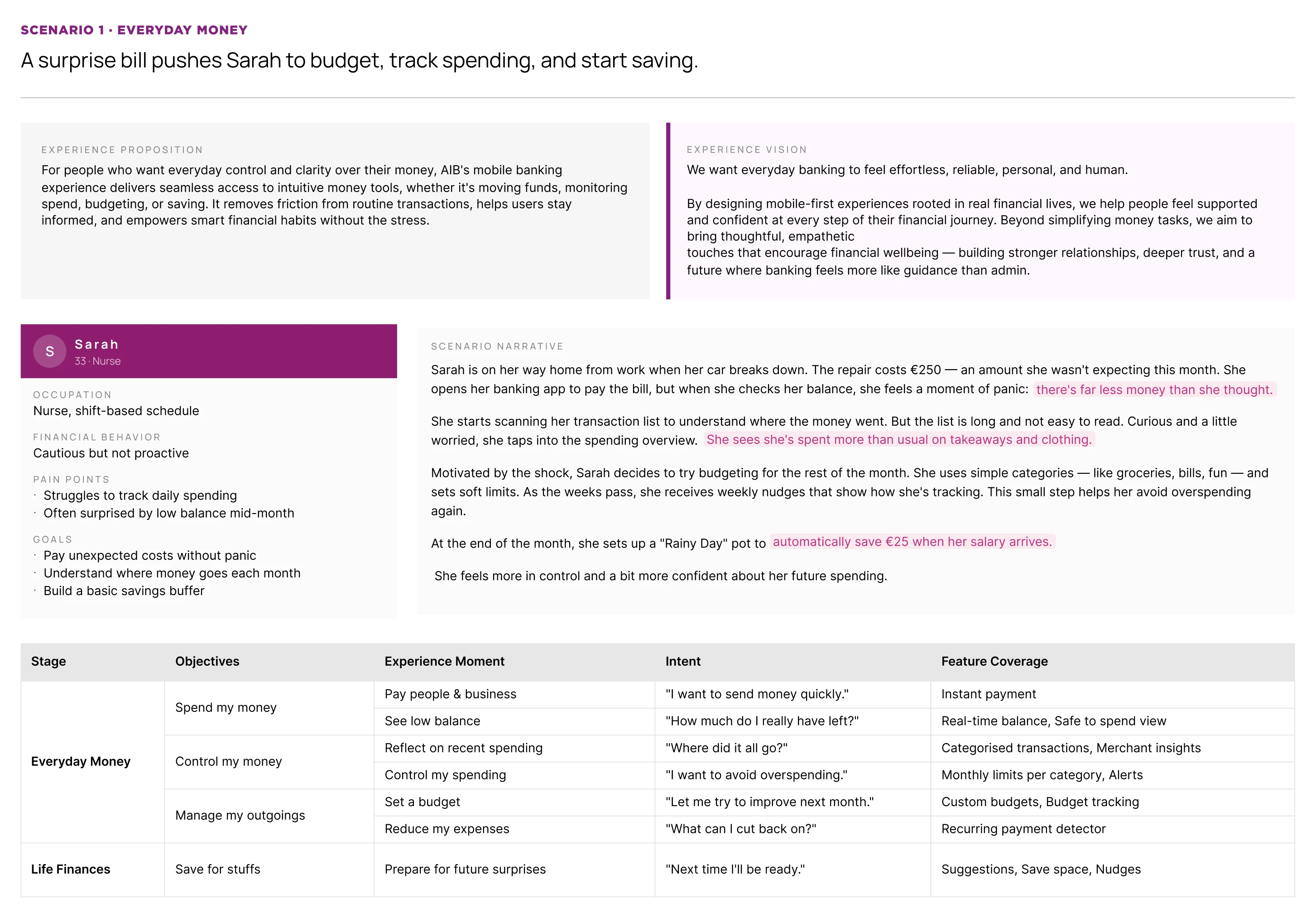 Sarah scenario persona and narrative