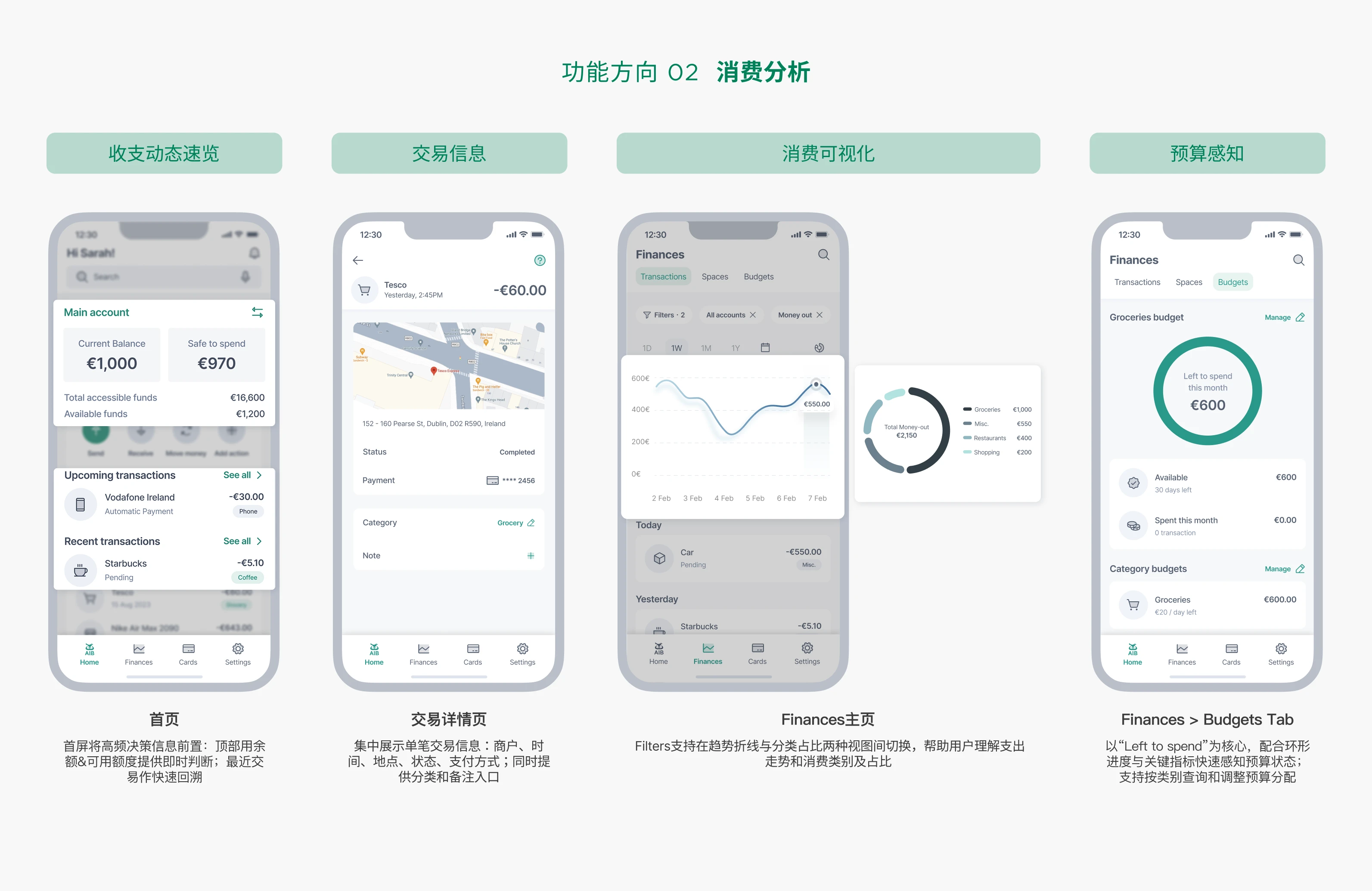 消费分析线框原型