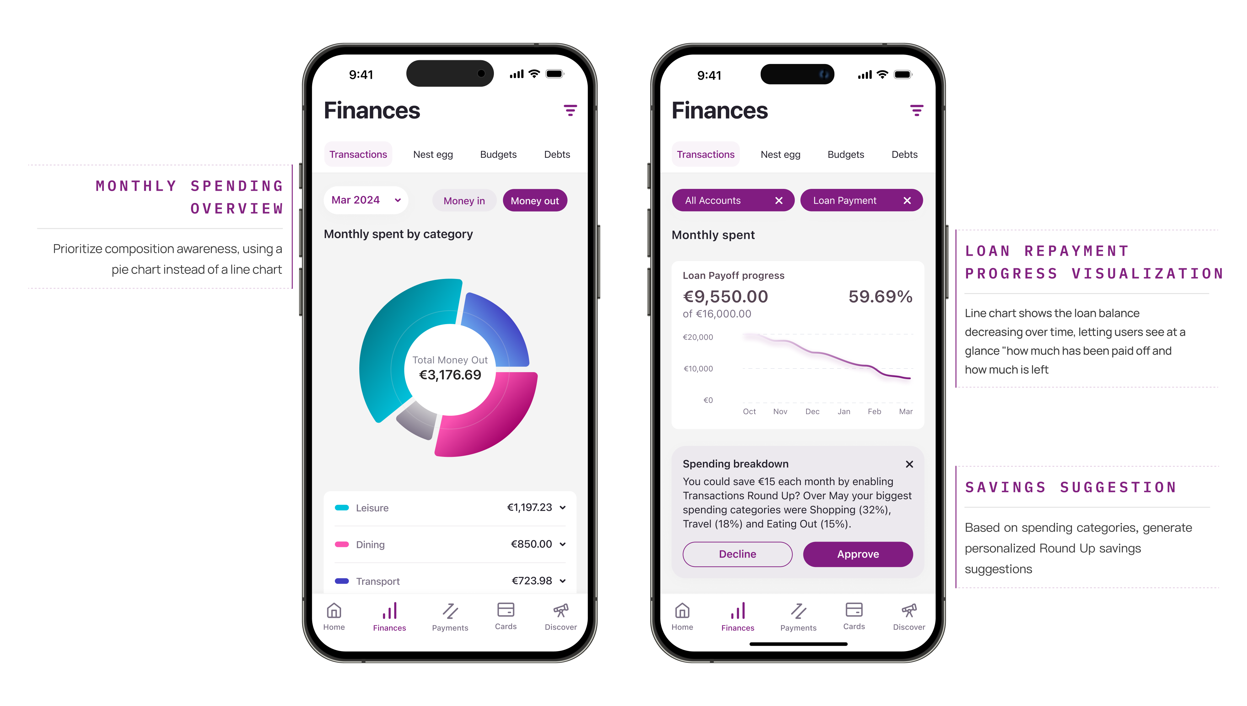 FINANCE spending analysis iteration