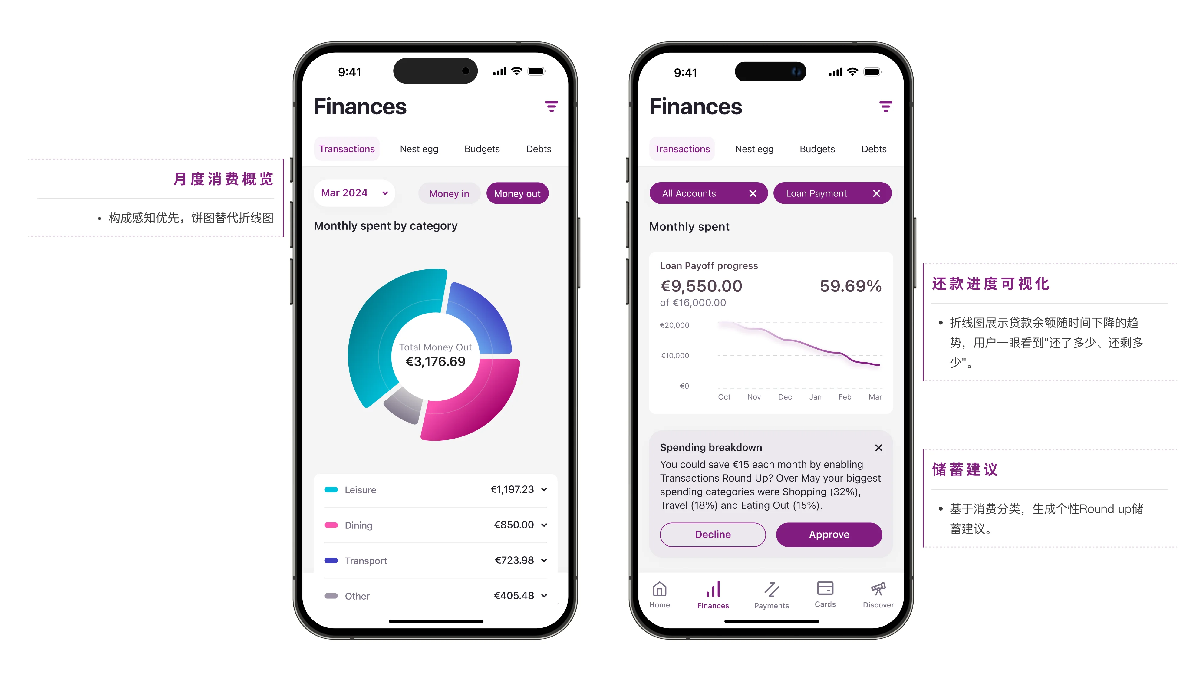 FINANCE 消费分析迭代