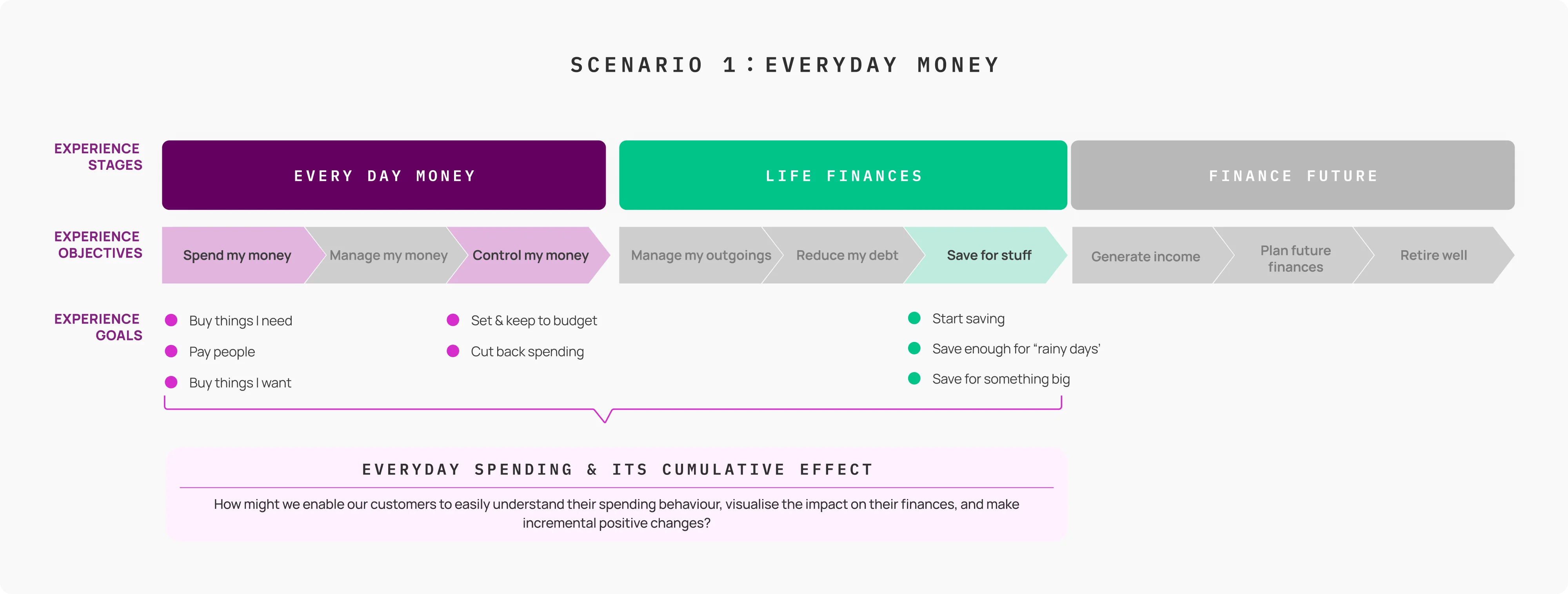 AIB Universal Journey Framework & Key Experience Opportunities