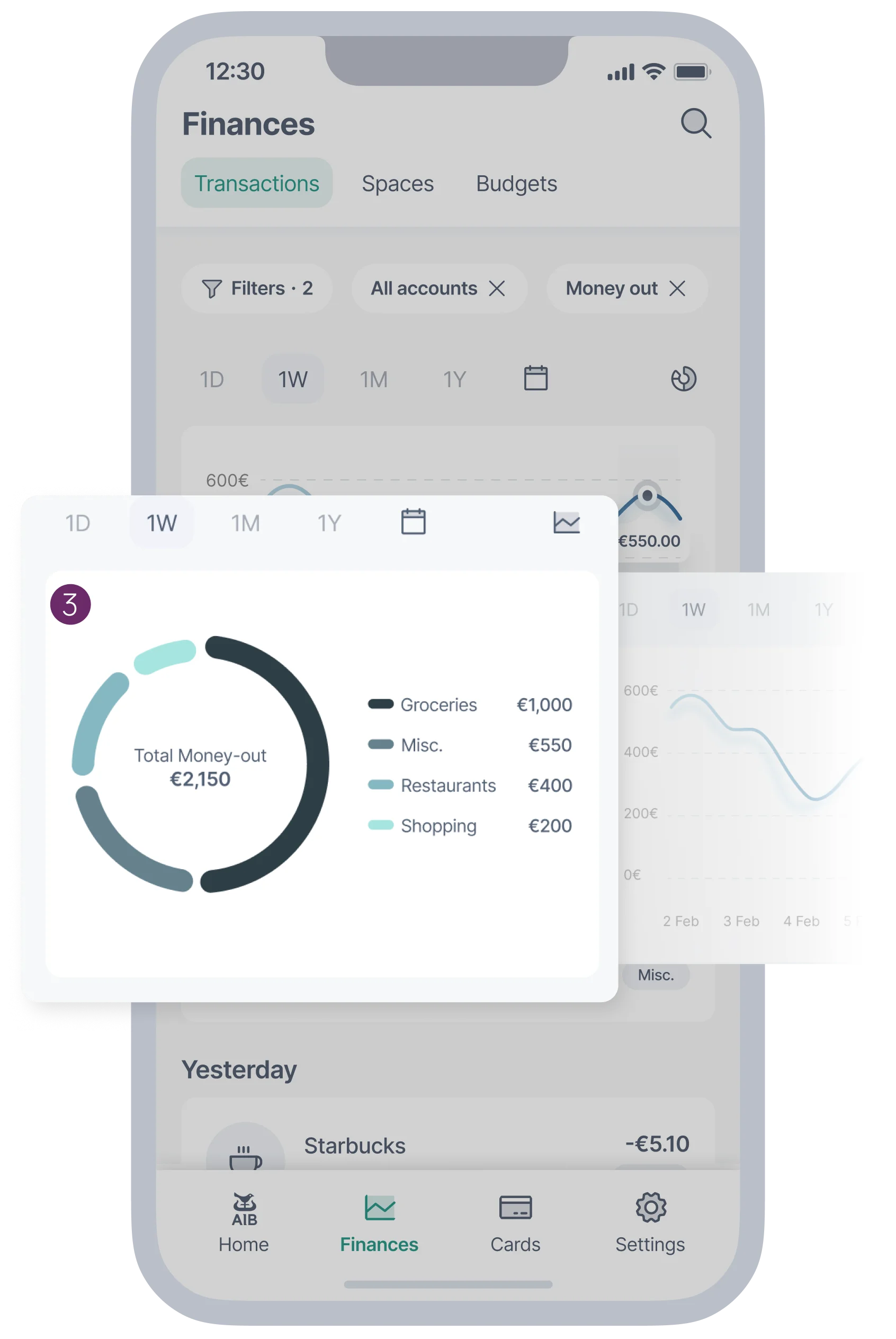 Theme 2 Spending analysis validation results