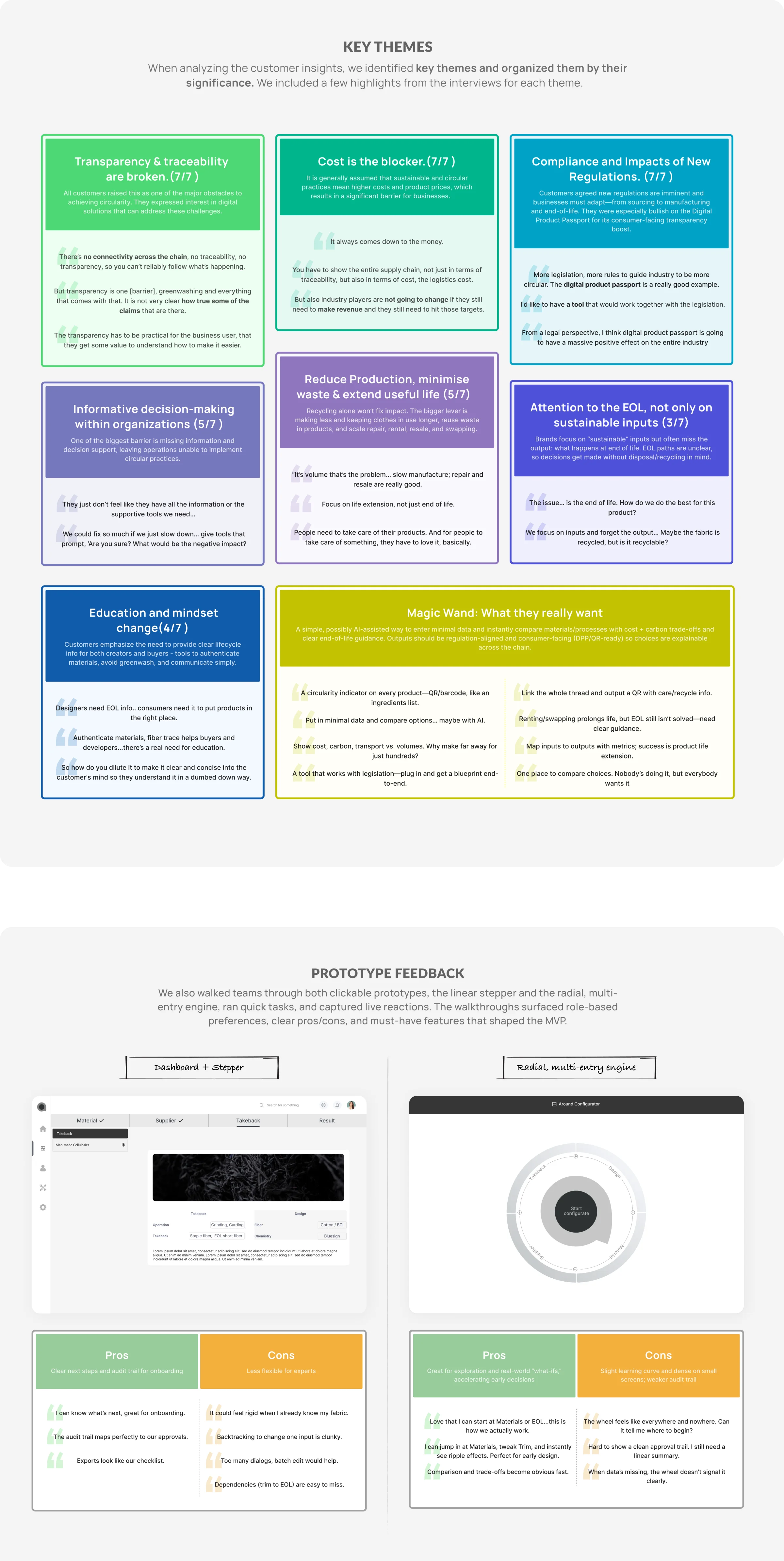 Customer interviews — industry expert sessions