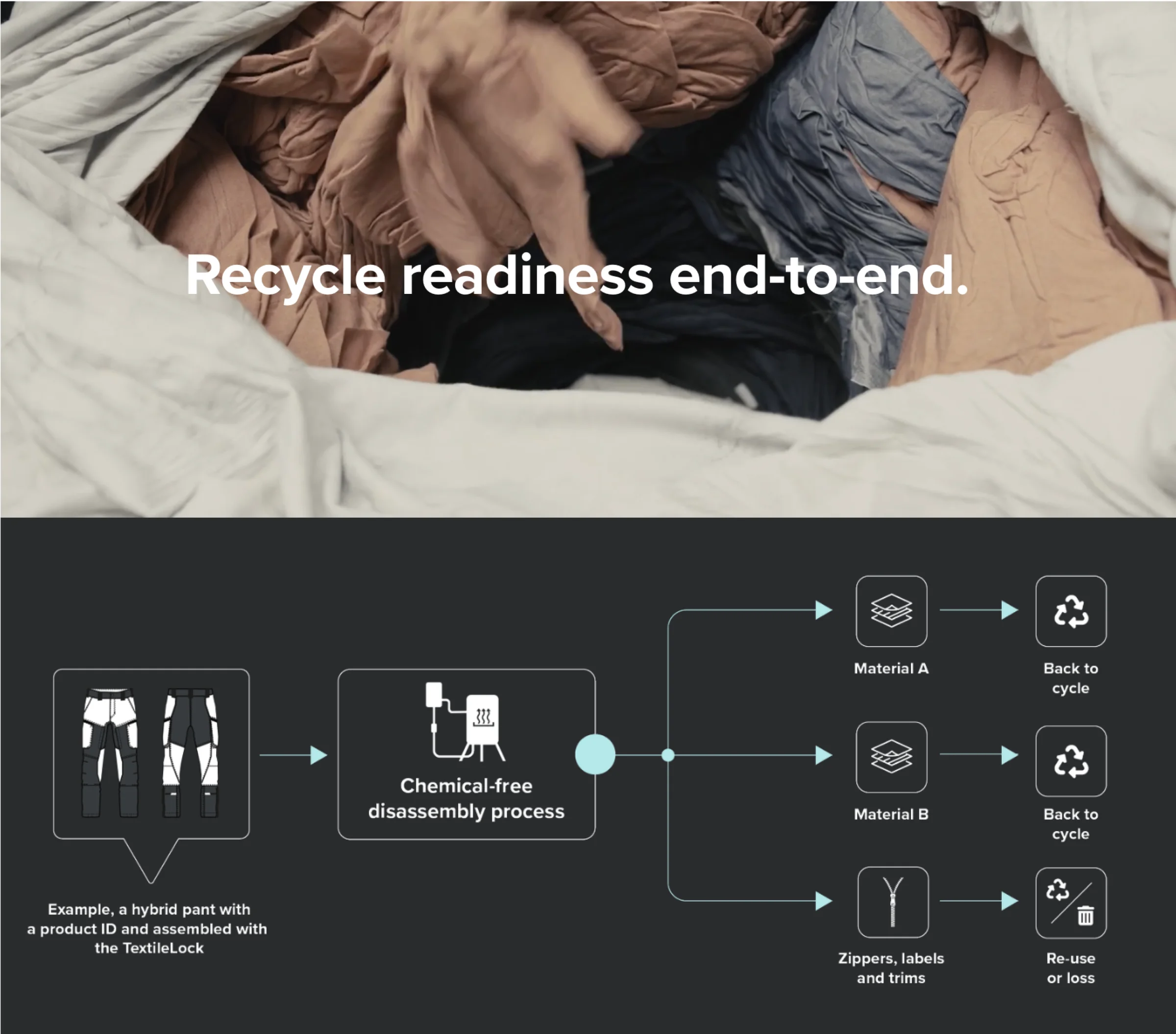 Around Systems — the gap between framework and product decisions