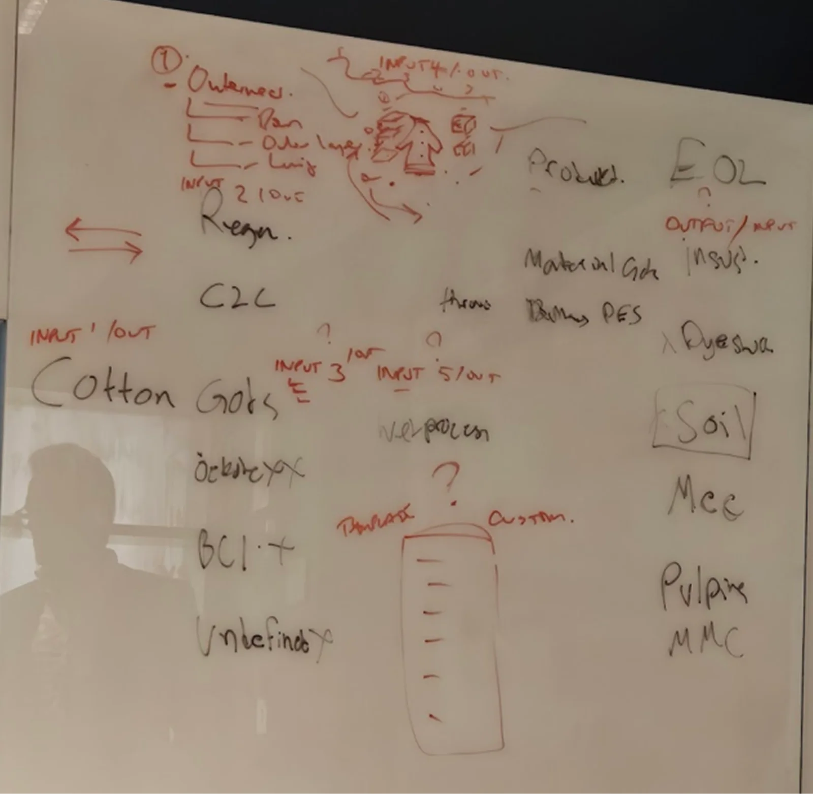 Product model — logic input/output system
