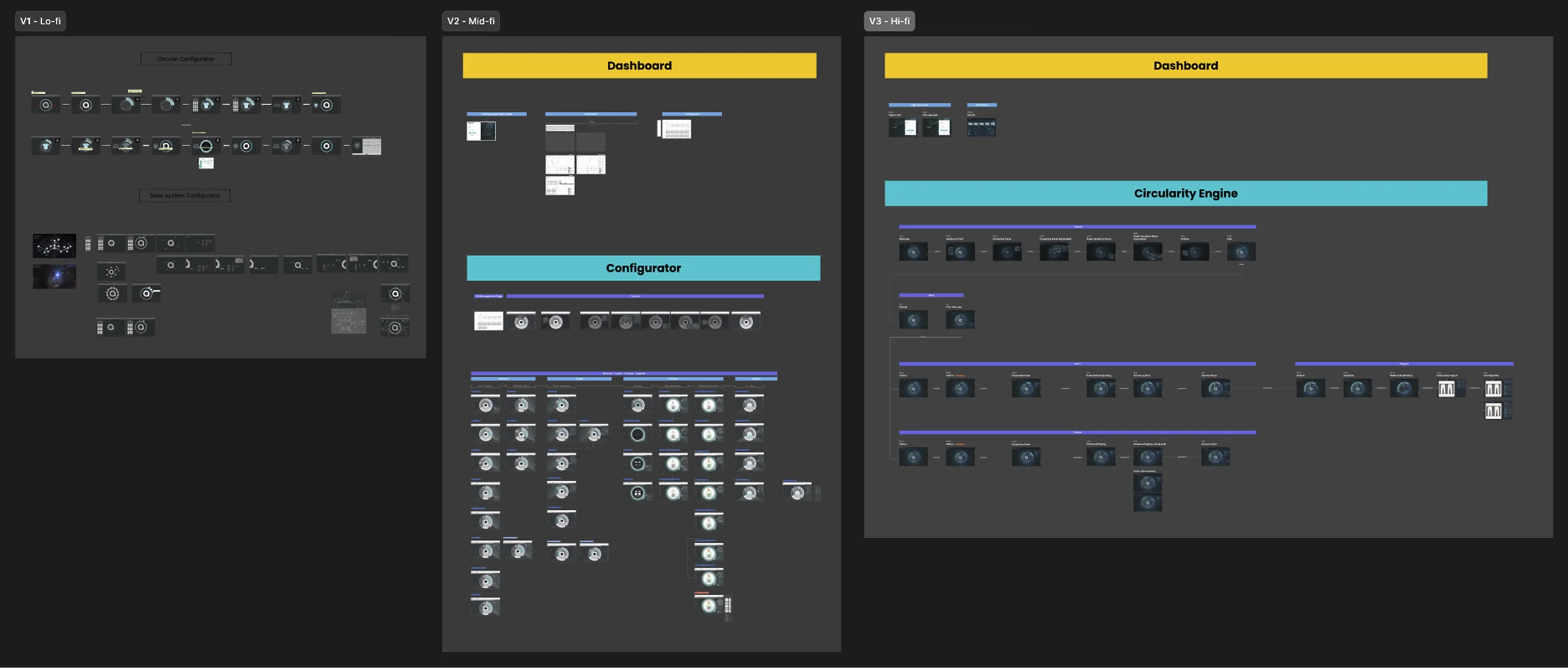 Lo-fi to hi-fi prototyping process